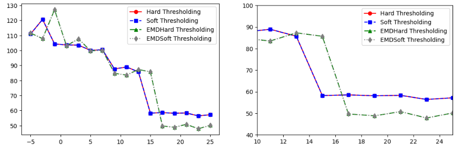 Fig 4: Maximum Absolute Error