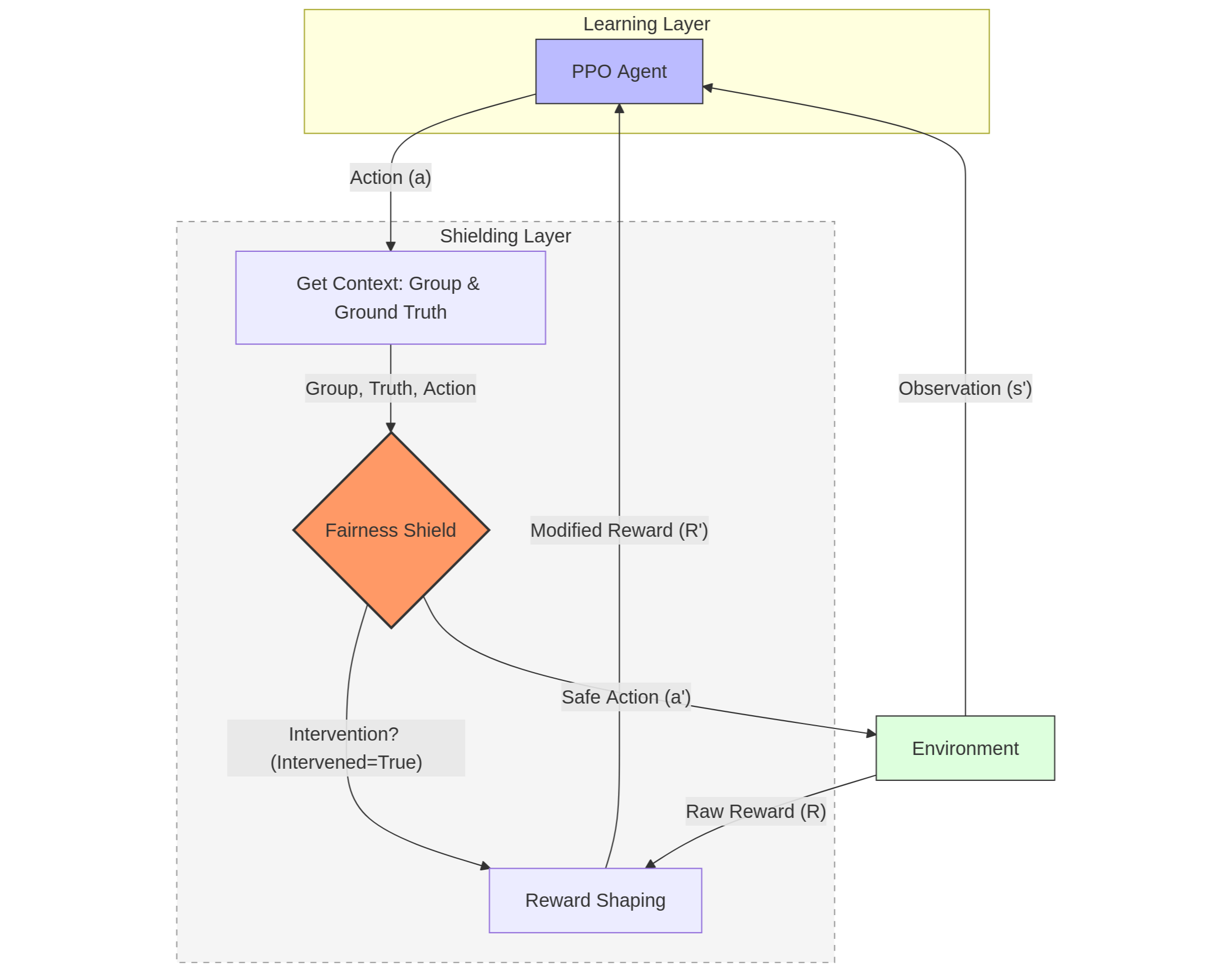 Fig 1: System architecture